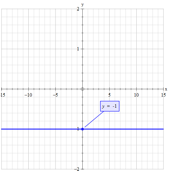 how-do-you-graph-y-1-socratic